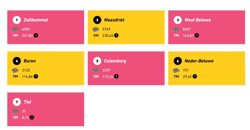 NK Tegelwippen Rivierenland tussenstand